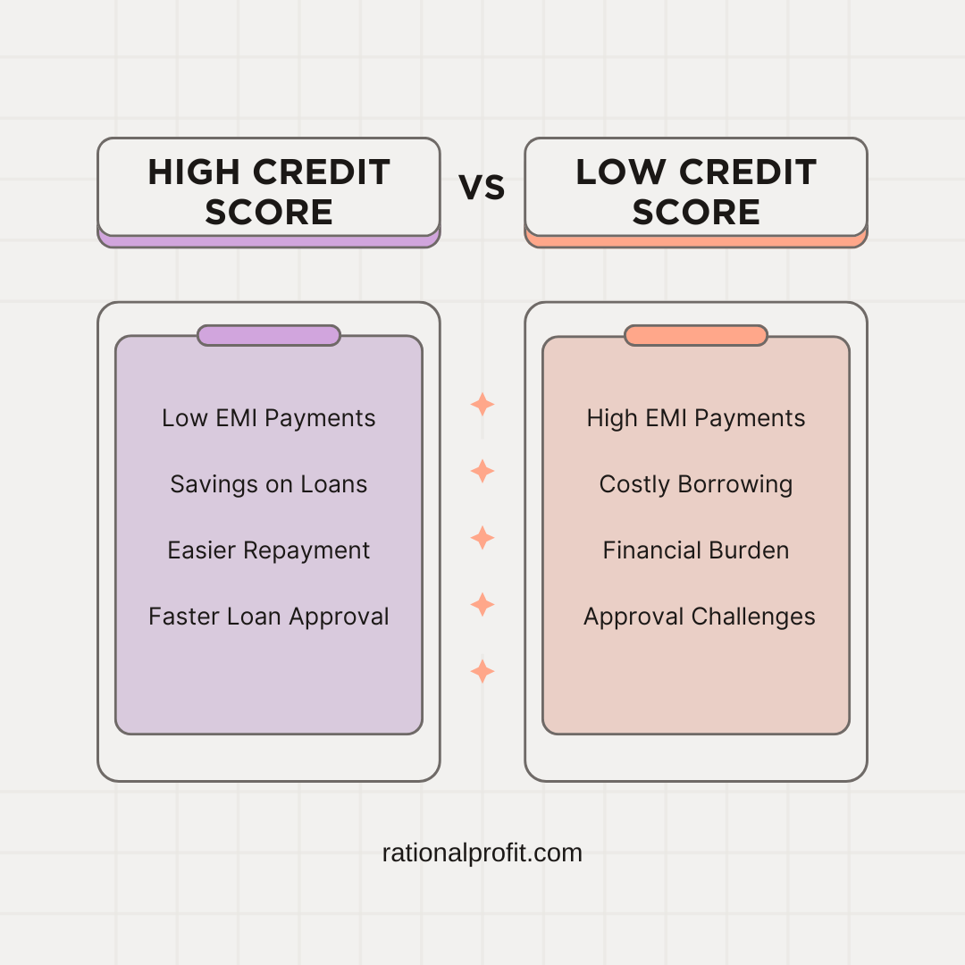 benefits between low credit score high credit score