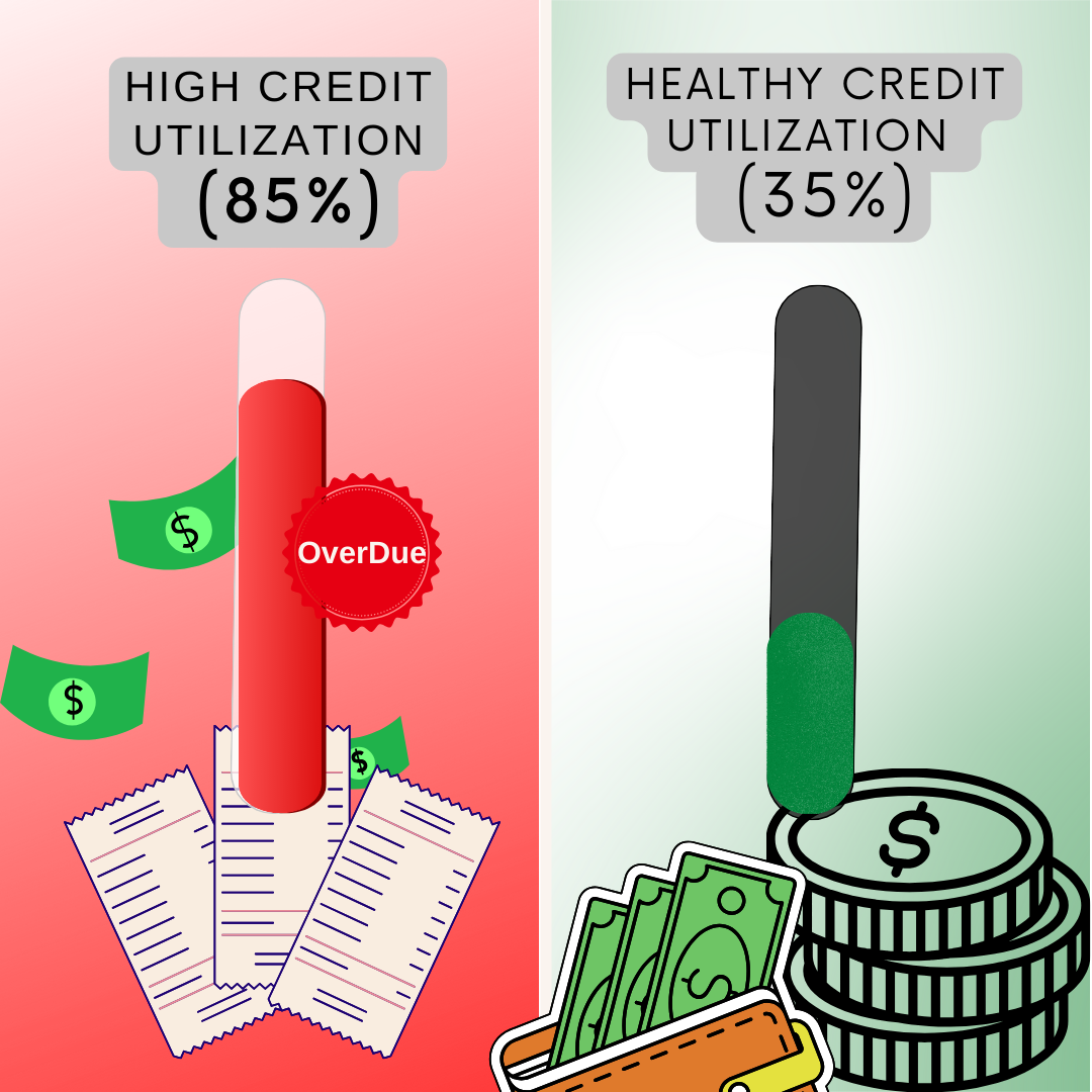 good bad credit utilization habits
